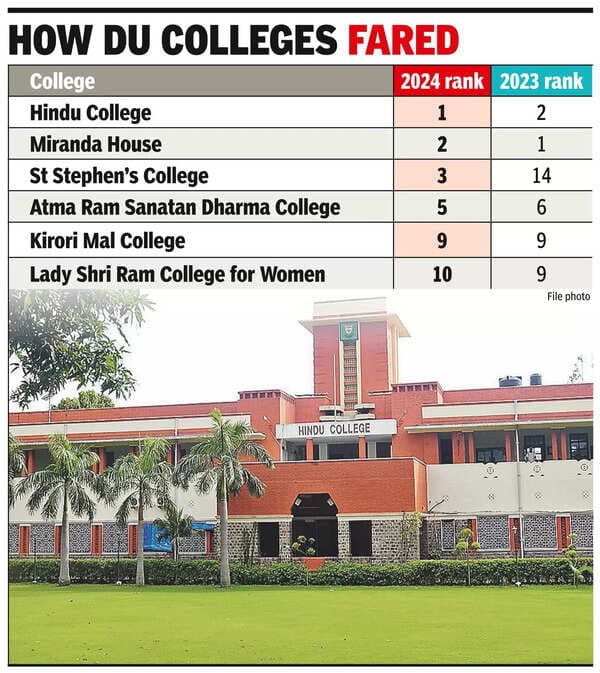Hindu College-image